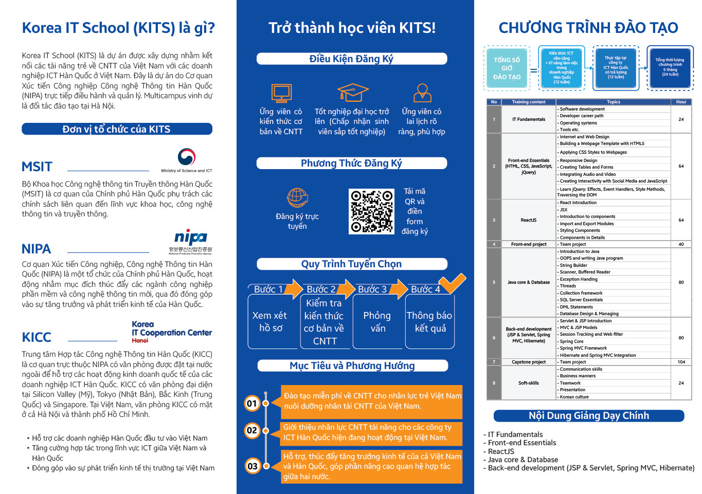 About kits